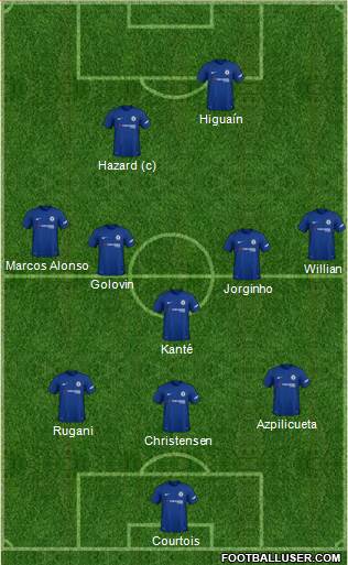 Chelsea Formation 2018