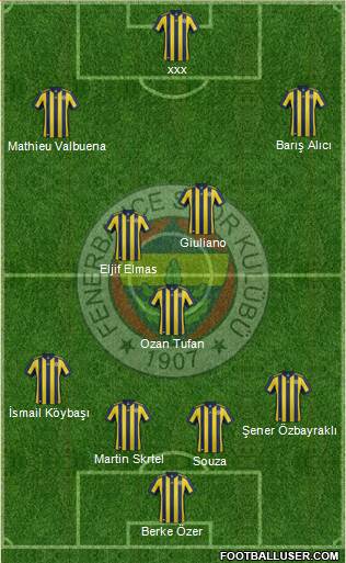 Fenerbahçe SK Formation 2018