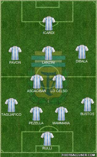 Argentina Formation 2018