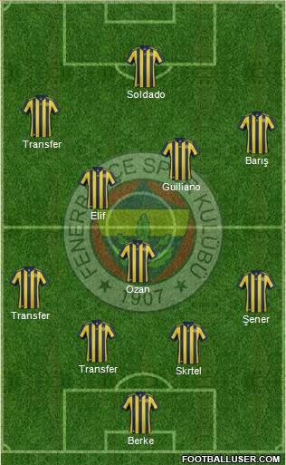 Fenerbahçe SK Formation 2018