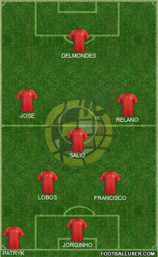Spain Formation 2018