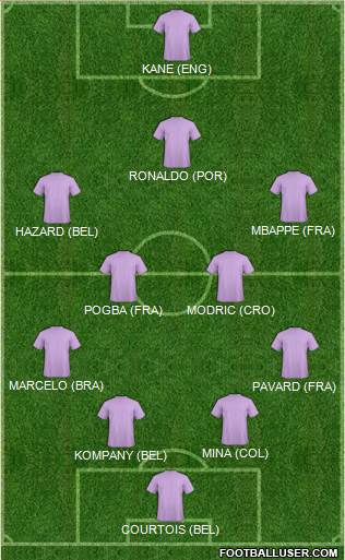 Dream Team Formation 2018