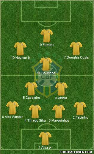 Brazil Formation 2018