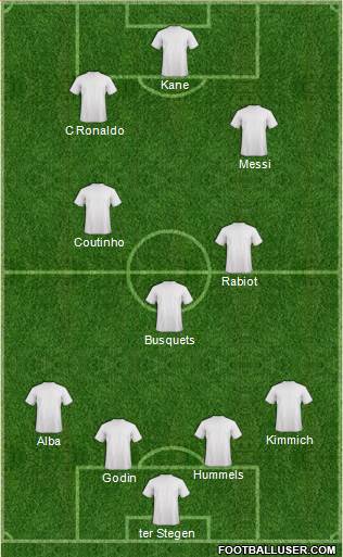Dream Team Formation 2018