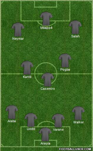 Dream Team Formation 2018
