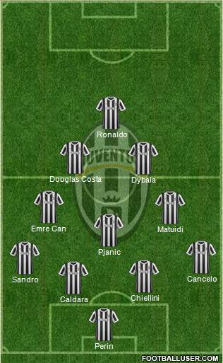 Juventus Formation 2018
