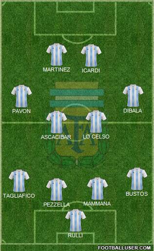 Argentina Formation 2018