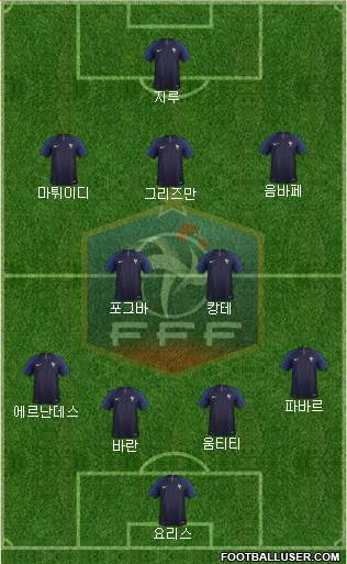 France Formation 2018