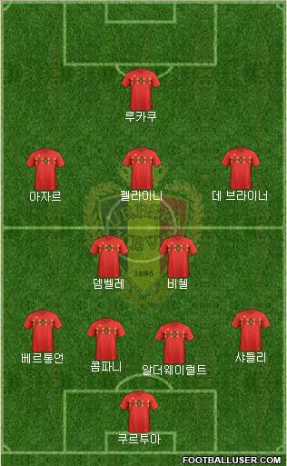 Belgium Formation 2018