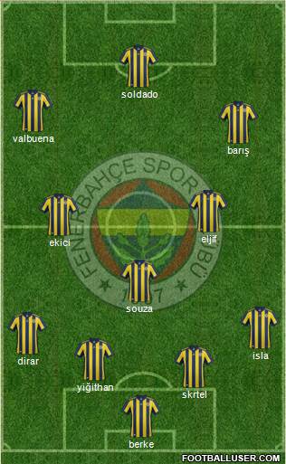 Fenerbahçe SK Formation 2018