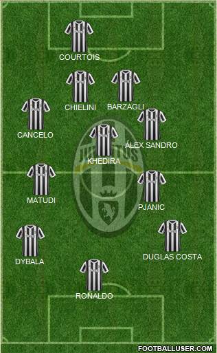 Juventus Formation 2018