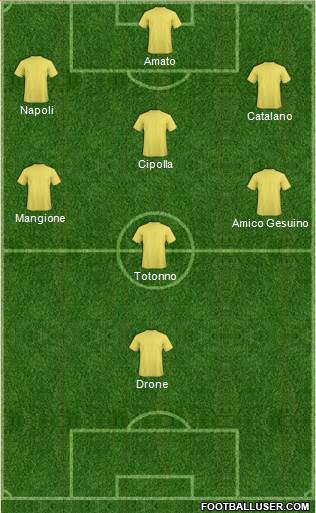Fifa Team Formation 2018
