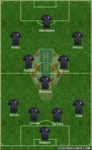 Croatia Formation 2018