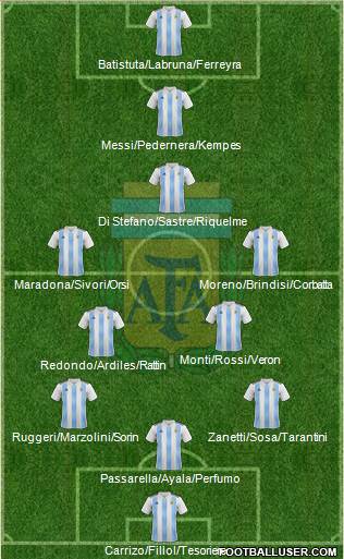 Argentina Formation 2018