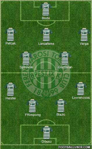 Ferencvárosi Torna Club Formation 2018