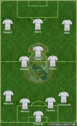 Real Madrid C.F. Formation 2018