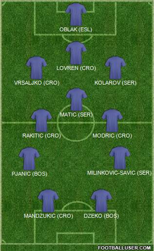 Dream Team Formation 2018