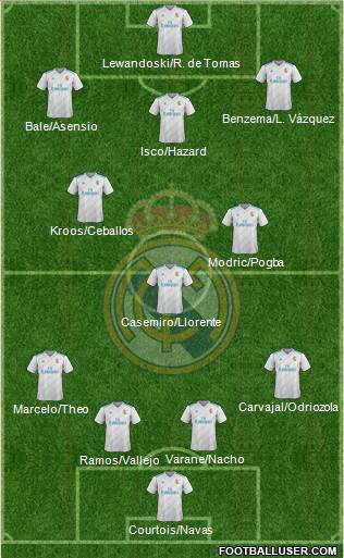 Real Madrid C.F. Formation 2018