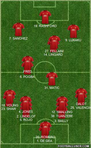 Manchester United Formation 2018