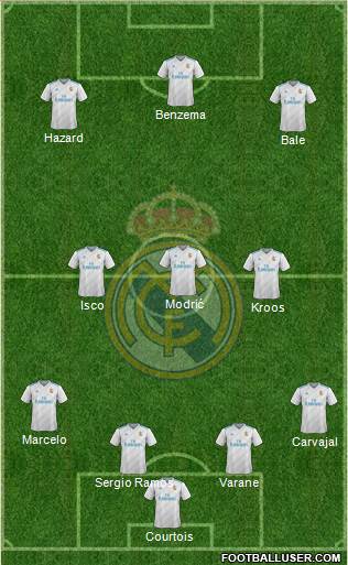Real Madrid C.F. Formation 2018