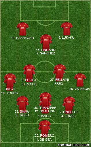 Manchester United Formation 2018