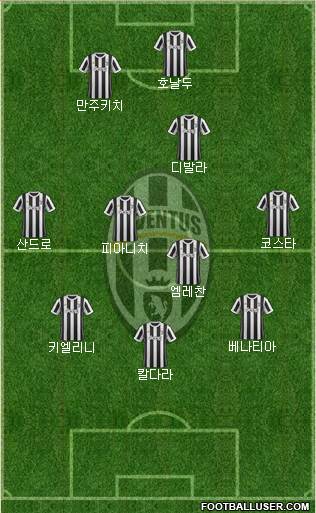 Juventus Formation 2018