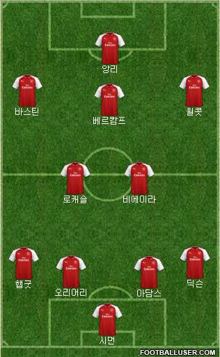 Arsenal Formation 2018