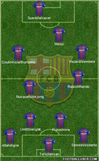 F.C. Barcelona Formation 2018