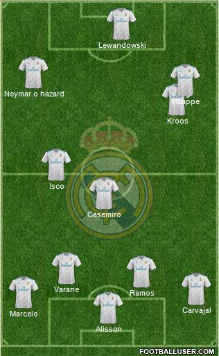 Real Madrid C.F. Formation 2018