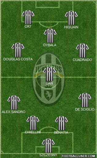 Juventus Formation 2018