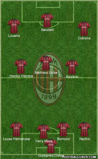 A.C. Milan Formation 2018