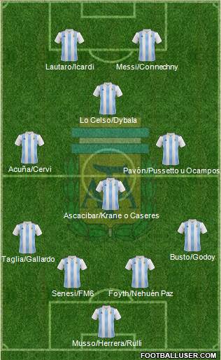 Argentina Formation 2018