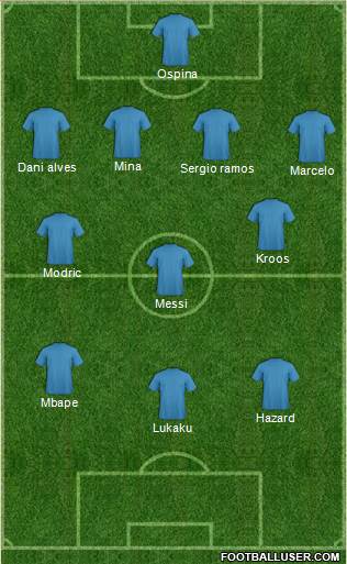 Champions League Team Formation 2018