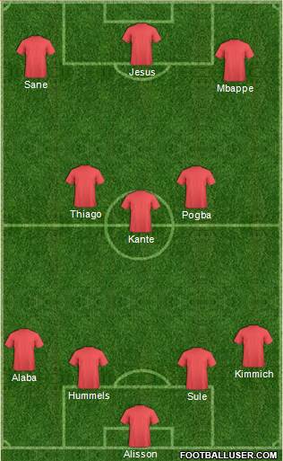 Fifa Team Formation 2018