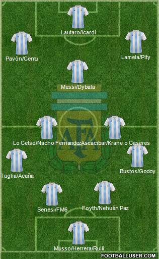 Argentina Formation 2018