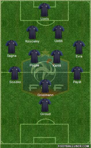 France Formation 2018