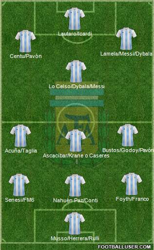 Argentina Formation 2018
