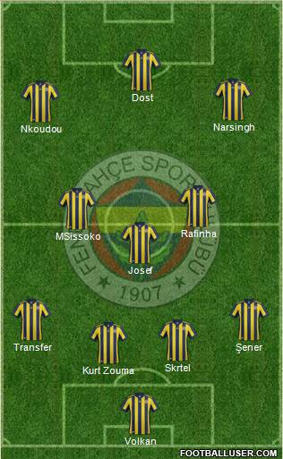 Fenerbahçe SK Formation 2018