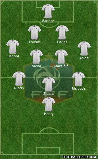 France Formation 2018