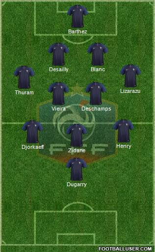 France Formation 2018