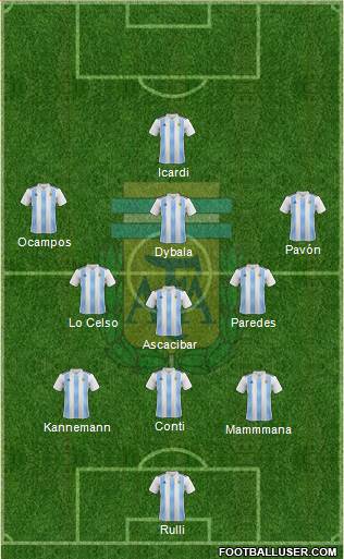 Argentina Formation 2018