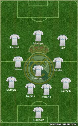 Real Madrid C.F. Formation 2018