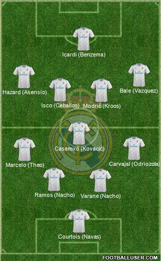 Real Madrid C.F. Formation 2018
