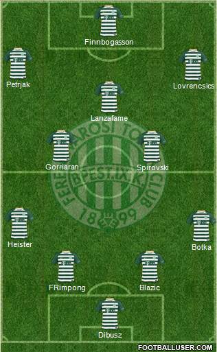 Ferencvárosi Torna Club Formation 2018