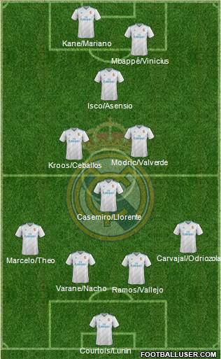 Real Madrid C.F. Formation 2018