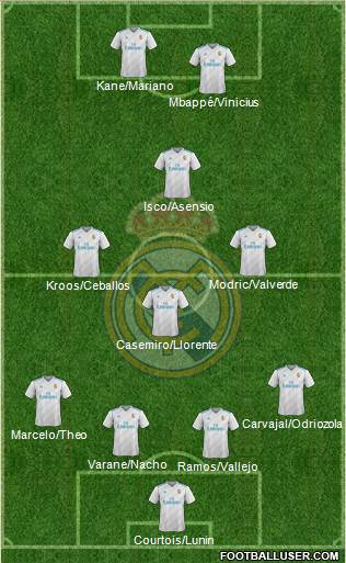Real Madrid C.F. Formation 2018