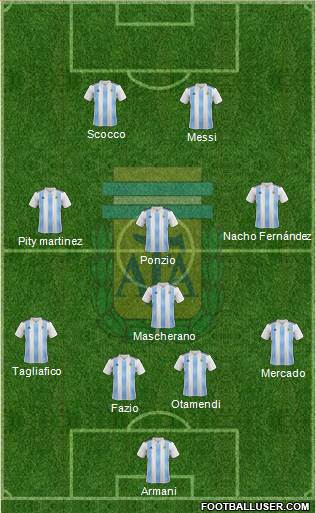 Argentina Formation 2018