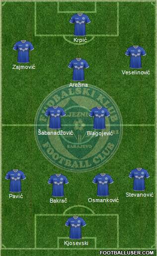 FK Zeljeznicar Sarajevo football formation