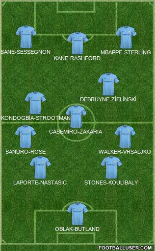 Manchester City Formation 2018