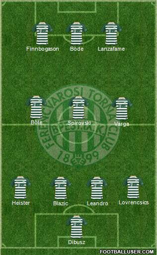 Ferencvárosi Torna Club Formation 2018